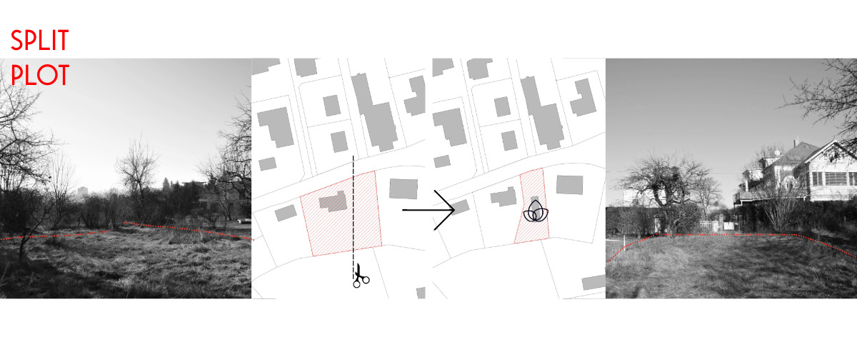 COMMOD SPLIT P(L)OT©